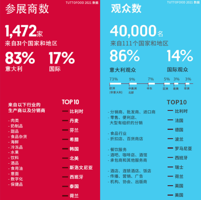 意大利米蘭食品展覽會(huì)